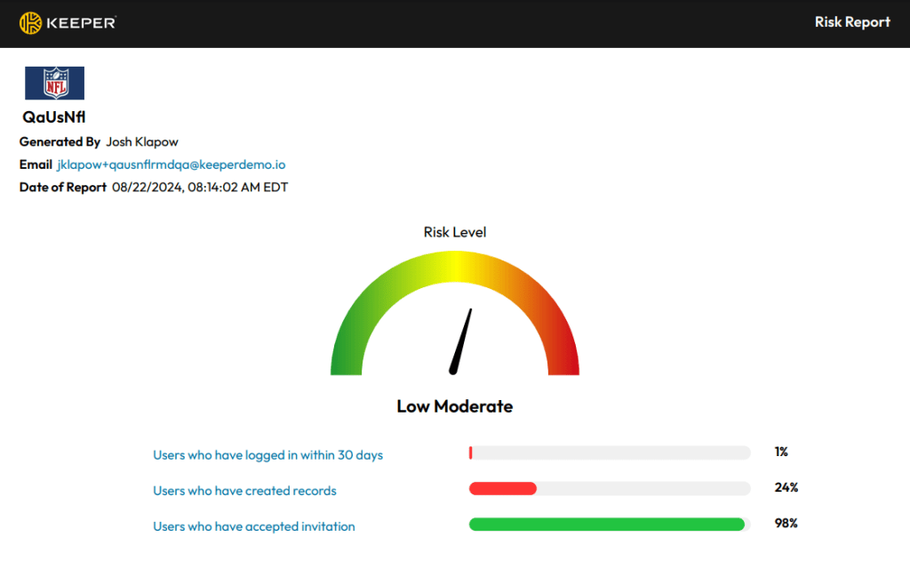 Keeperdashboard